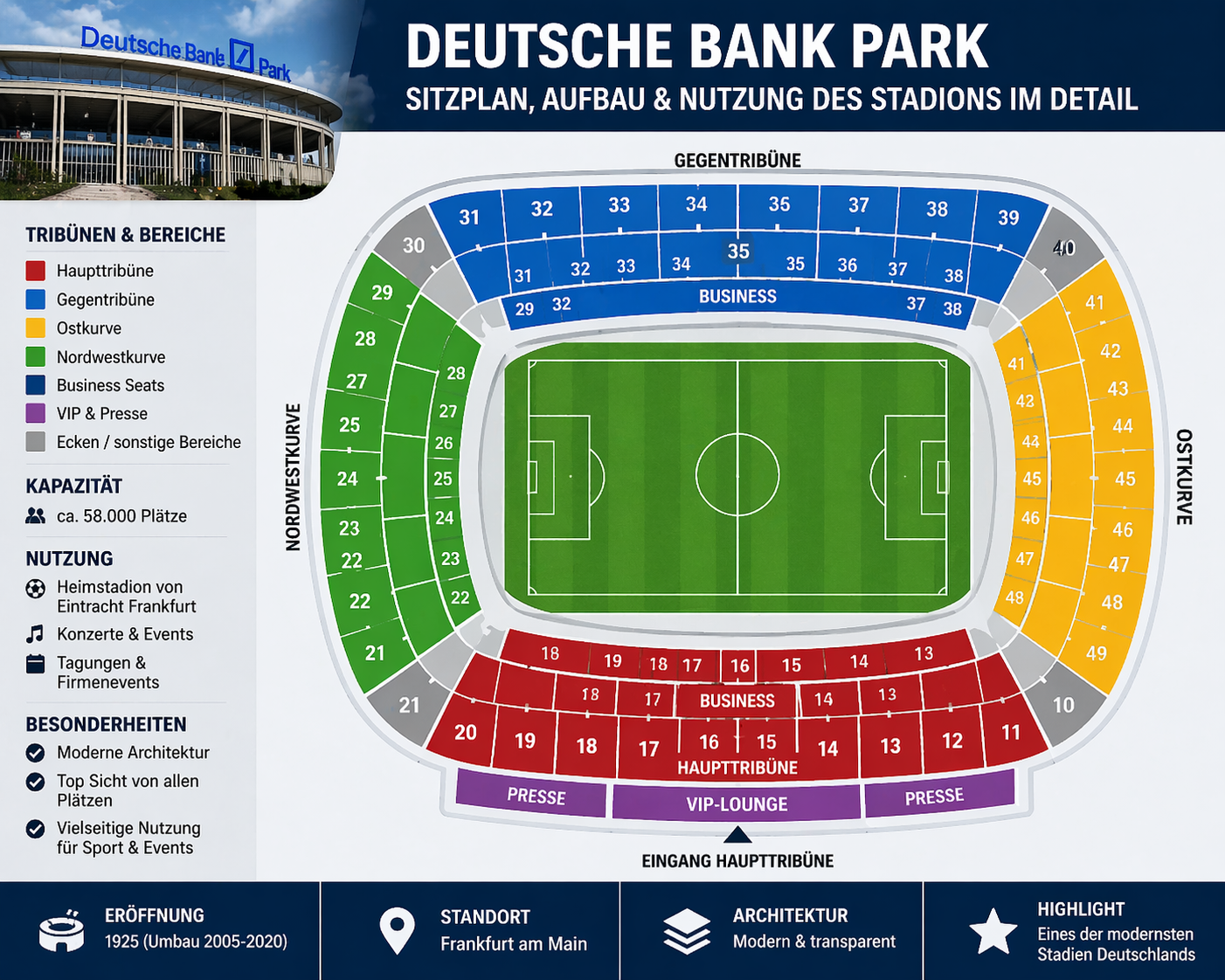 Deutsche Bank Park Sitzplan: Aufbau, Geschichte und Nutzung des Stadions im Detail