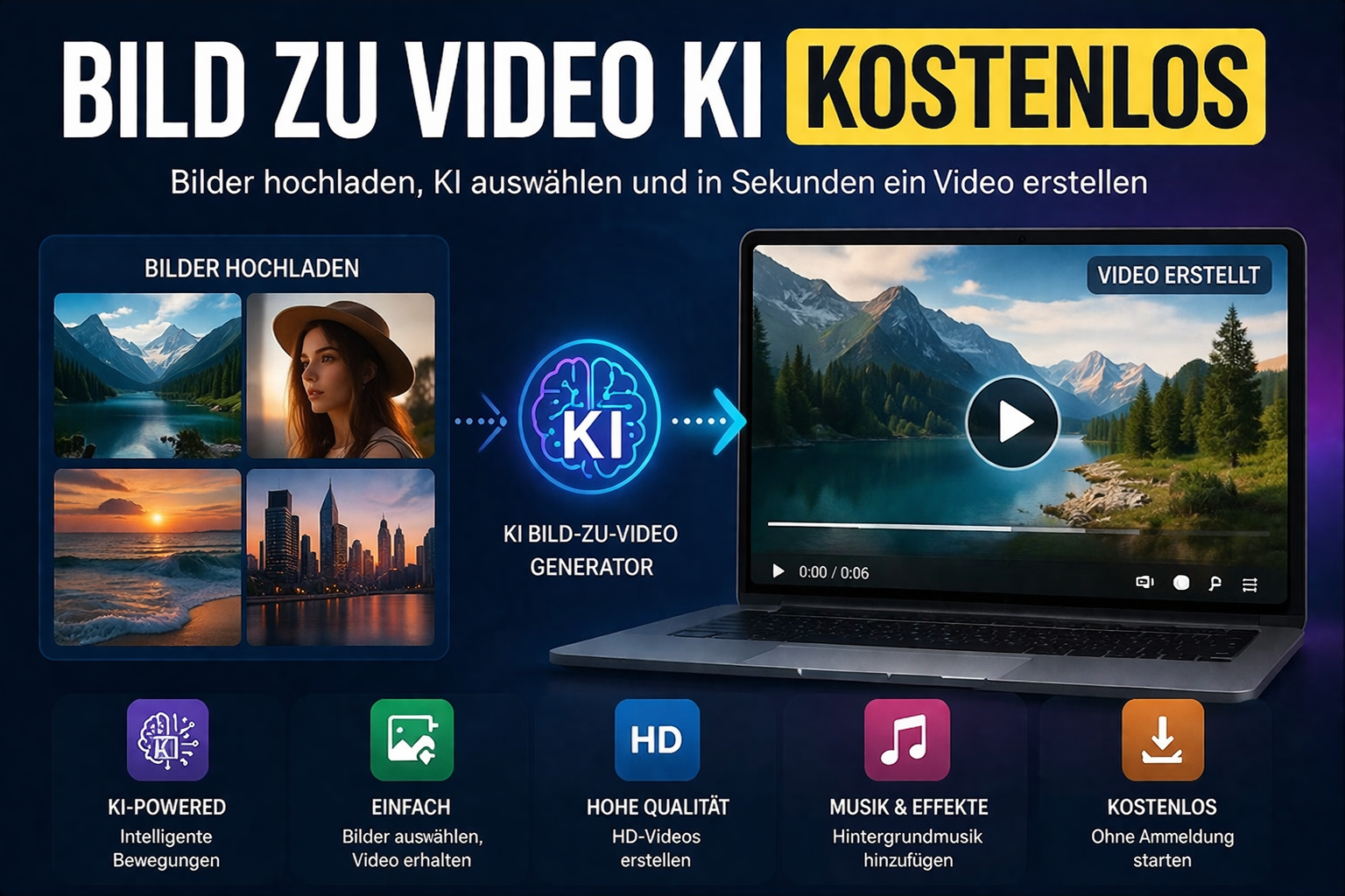 Bild zu Video KI kostenlos: Die 5 besten Tools für animierte Videos 2026